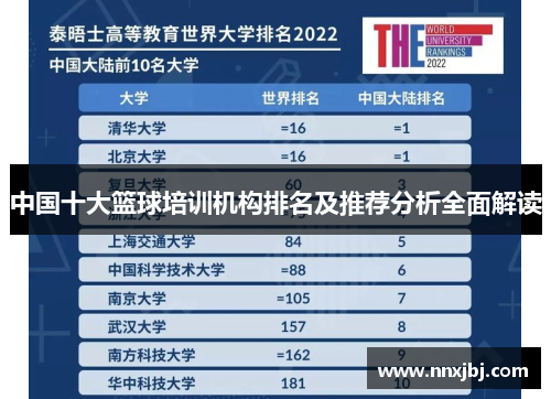 中国十大篮球培训机构排名及推荐分析全面解读
